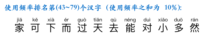 中国語頻出漢字のピンインリスト