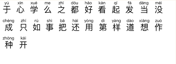 中国語頻出漢字のピンインリスト