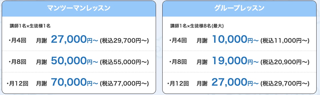 NOVA中国語講座の費用